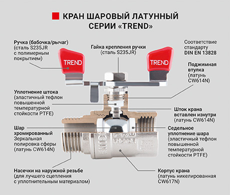 Кран шаровой «TREND» в/н, ручка-бабочка - PF FBV 903