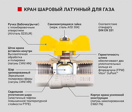 Кран шаровой для газа в/в, ручка-бабочка - PF GBV 333