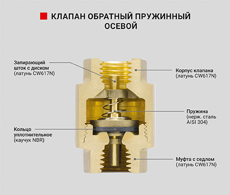 Клапан обратный пружинный осевой с латунным механизмом - PF CV 240