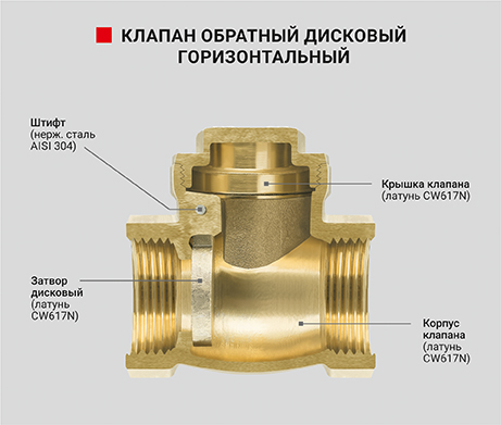 Клапан обратный дисковый горизонтальный - PF CV 249