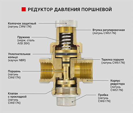 Замена редуктора давления воды