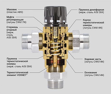 Клапан смесительный термостатический PF RVM 395