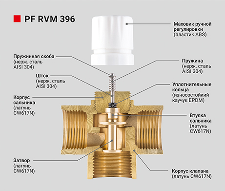 КЛАПАН ТРЁХХОДОВОЙ СМЕСИТЕЛЬНЫЙ PF RVM 396