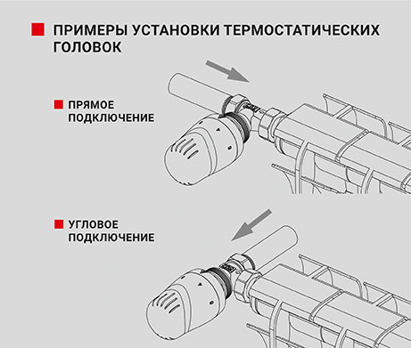 Примеры установки термостатических головок