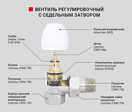 Вентиль радиаторный регулировочный угловой с седельным затвором - PF RVA 370