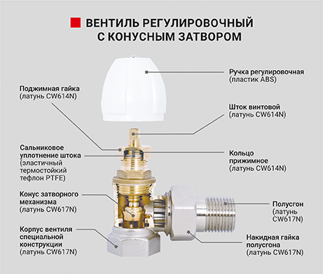 Вентиль радиаторный регулировочный угловой с конусным затвором - PF RVA 374