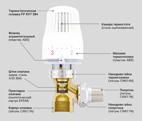 Клапан радиаторный термостатический угловой - PF RVT 382