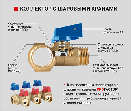 Коллектор со встроенными шаровыми кранами PF MV 264, 265; PF MVP 266, 267