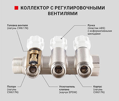 Коллектор со встроенными регулировочными вентилями PF MV 268, 269